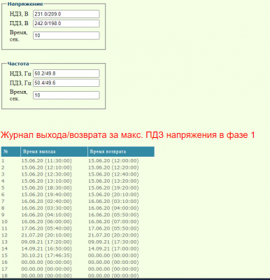 Журнал макс. ПДЗ напряжения